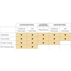 S.R. Smith Meridian Stair Rail Standard Single 7 S.R. Smith Meridian Stair Rail Standard Single -Swimming Pool Supplies S R Smith Meridian Stair Rail Standard Single S R Smith 4
