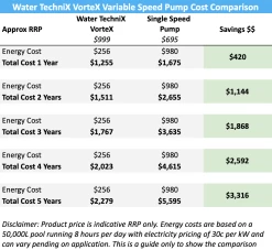 Water TechniX Pump VorteX Variable Speed 1.5HP -Swimming Pool Supplies VorteXPumpSavings