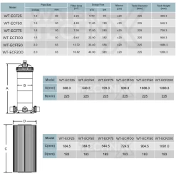 Water TechniX Cartridge Filter Eclipse CF150 - 150 Sq Ft 21 Water TechniX Cartridge Filter Eclipse CF150 - 150 Sq Ft -Swimming Pool Supplies Water TechniX Cartridge Filter Eclipse CF150 150 sq ft Water TechniX 11