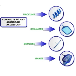 Water TechniX Telescopic Pool Tele Pole 1.2m - 3.6m / 4ft - 12ft -Swimming Pool Supplies Water TechniX Telescopic Pool Tele Pole Anodized 1 2m 2 4m Water TechniX 4