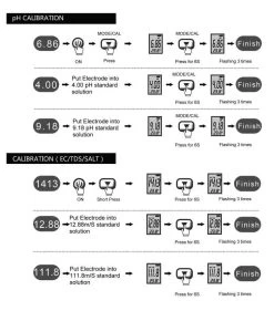 Water TechniX Digital Pool Test Kit Meter - SALT ORP PH TDS TEMP Sensor -Swimming Pool Supplies WechatIMG240