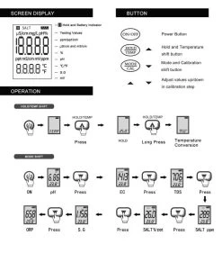 Water TechniX Digital Pool Test Kit Meter - SALT ORP PH TDS TEMP Sensor -Swimming Pool Supplies WechatIMG242